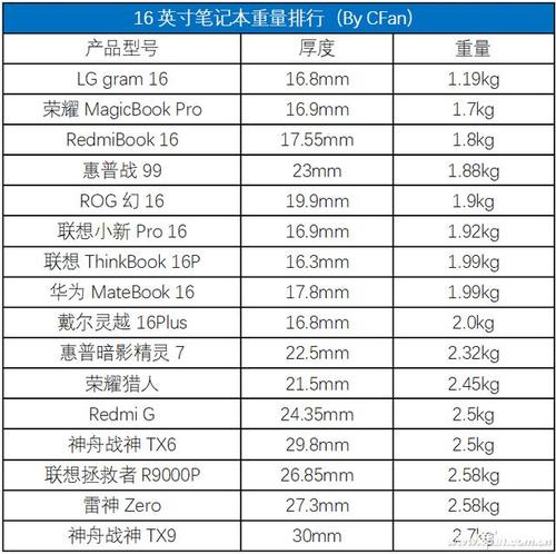 笔记本重量?笔记本 重量-图2 笔记本重量?笔记本 重量-图2