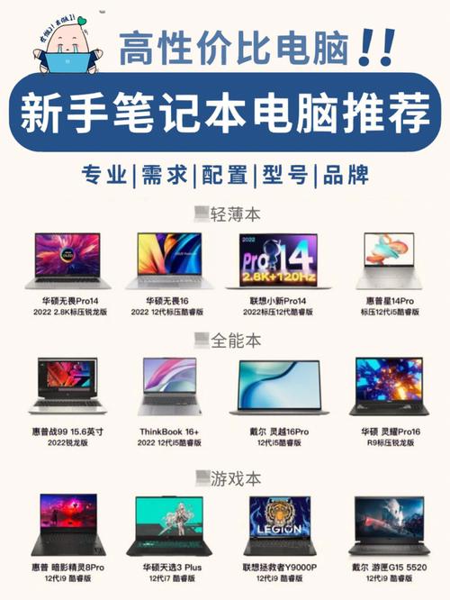选笔记本电脑最全攻略？买笔记本攻略-图1
