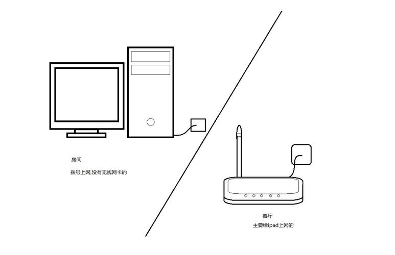 wifi在客厅电脑在房间怎样连接?客厅 笔记本-图2 wifi在客厅电脑在房间怎样连接?客厅 笔记本-图2