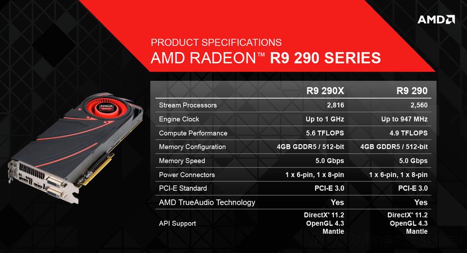 r9 290x显卡支持144刷新率吗?r9 290x 笔记本-图3 r9 290x显卡支持144刷新率吗?r9 290x 笔记本-图3