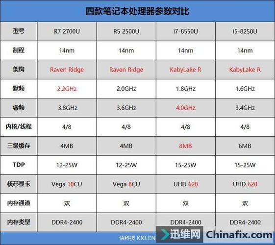 thinkbook14+2023锐龙版和酷睿版谁更好?笔记本酷睿cpu-图2 thinkbook14+2023锐龙版和酷睿版谁更好?笔记本酷睿cpu-图2