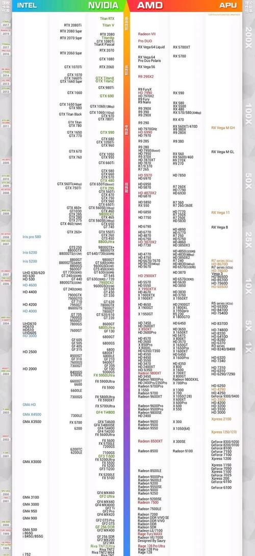 高性能独立显卡和发烧级显卡区别?笔记本发烧级显卡-图2 高性能独立显卡和发烧级显卡区别?笔记本发烧级显卡-图2