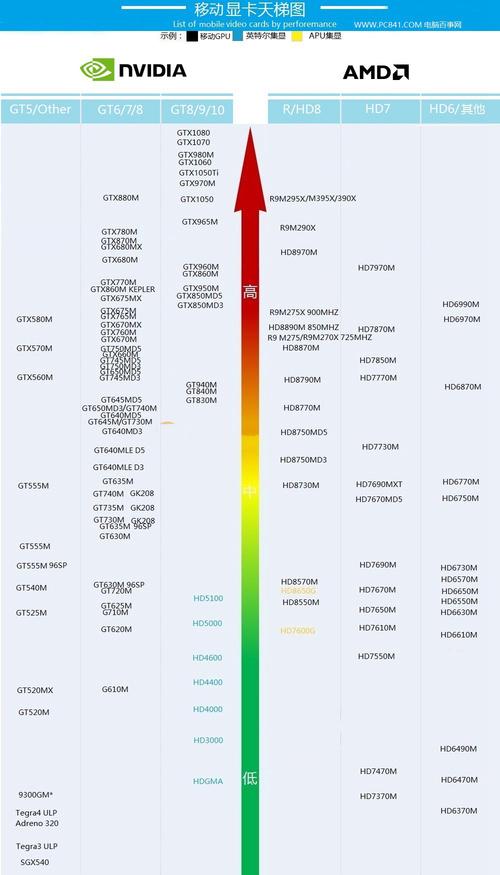 高性能独立显卡和发烧级显卡区别?笔记本发烧级显卡-图3 高性能独立显卡和发烧级显卡区别?笔记本发烧级显卡-图3