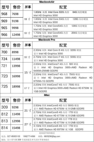 苹果电脑配置参数详细介绍？苹果笔记本参数-图3