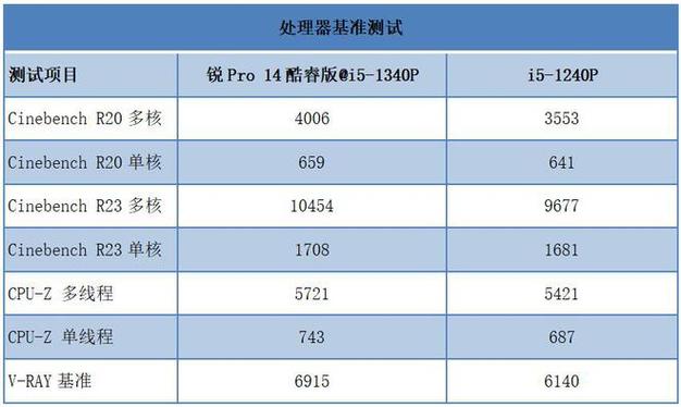 笔记本电脑核心数是什么?在世界上笔记本现在最大多少核心-图3 笔记本电脑核心数是什么?在世界上笔记本现在最大多少核心-图3