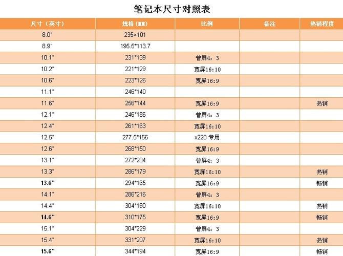 14寸笔记本电脑外形尺寸是多少?笔记本屏幕厚度-图2 14寸笔记本电脑外形尺寸是多少?笔记本屏幕厚度-图2
