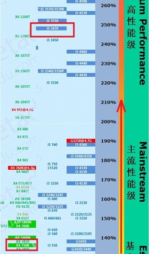 酷睿i5三代现在属于什么水平?笔记本三代i5处理器-图2 酷睿i5三代现在属于什么水平?笔记本三代i5处理器-图2
