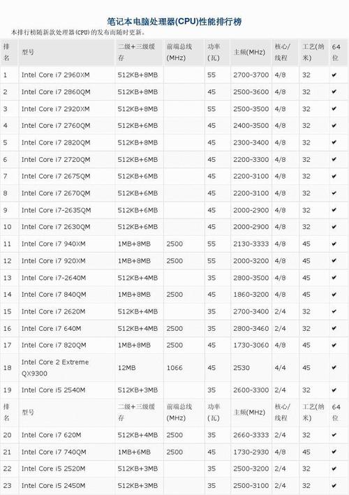 i7一代到八代的旗舰处理器分别是什么?各代笔记本i7cpu-图1 i7一代到八代的旗舰处理器分别是什么?各代笔记本i7cpu-图1