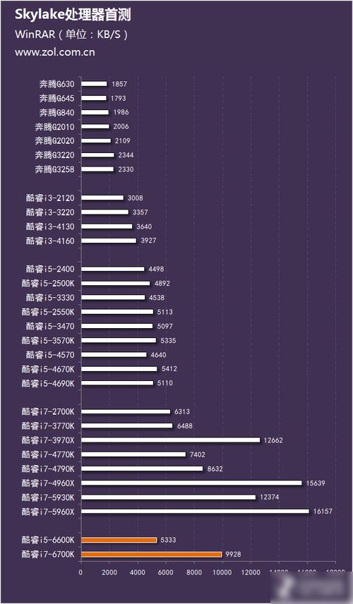 i7一代到八代的旗舰处理器分别是什么?各代笔记本i7cpu-图3 i7一代到八代的旗舰处理器分别是什么?各代笔记本i7cpu-图3