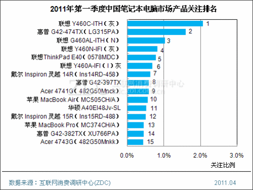 十大返修率最高笔记本?高端笔记本品牌排行榜-图1 十大返修率最高笔记本?高端笔记本品牌排行榜-图1