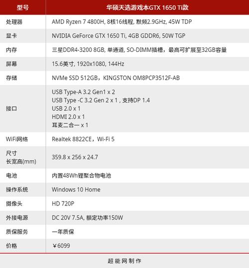 1650笔记本参数？笔记本参数-图2