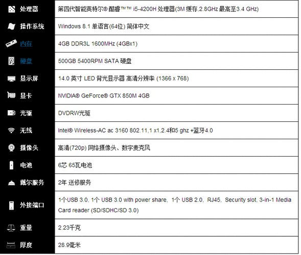 笔记本电脑配置主要看哪几个参数?笔记本看什么参数-图1 笔记本电脑配置主要看哪几个参数?笔记本看什么参数-图1