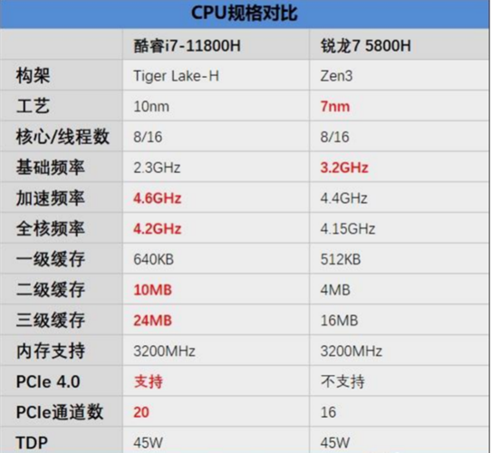 i7和r7有什么区别?笔记本i7和台式机i7-图1 i7和r7有什么区别?笔记本i7和台式机i7-图1