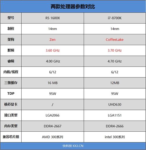i7和r7有什么区别?笔记本i7和台式机i7-图2 i7和r7有什么区别?笔记本i7和台式机i7-图2