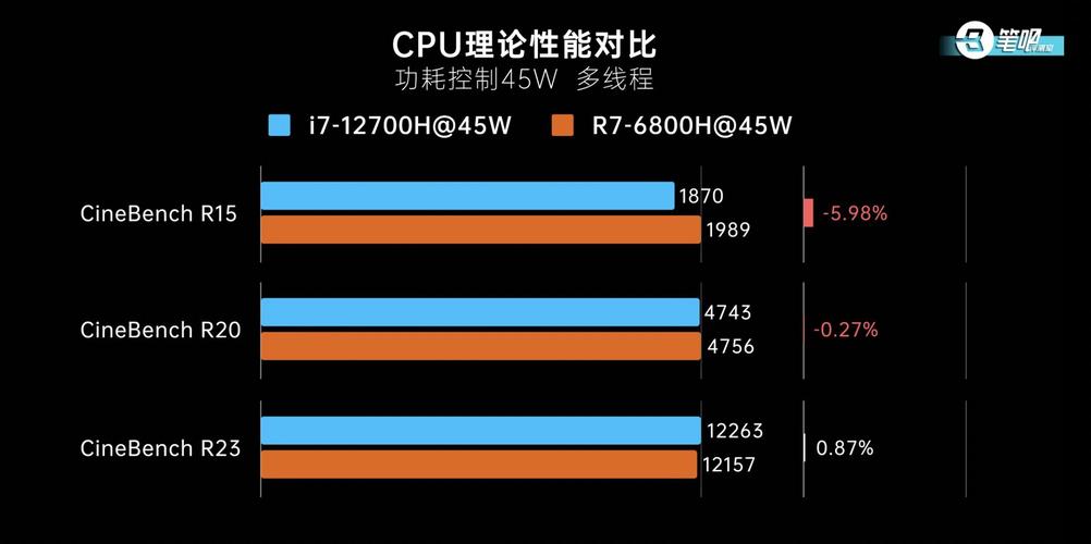 i7和r7有什么区别?笔记本i7和台式机i7-图3 i7和r7有什么区别?笔记本i7和台式机i7-图3