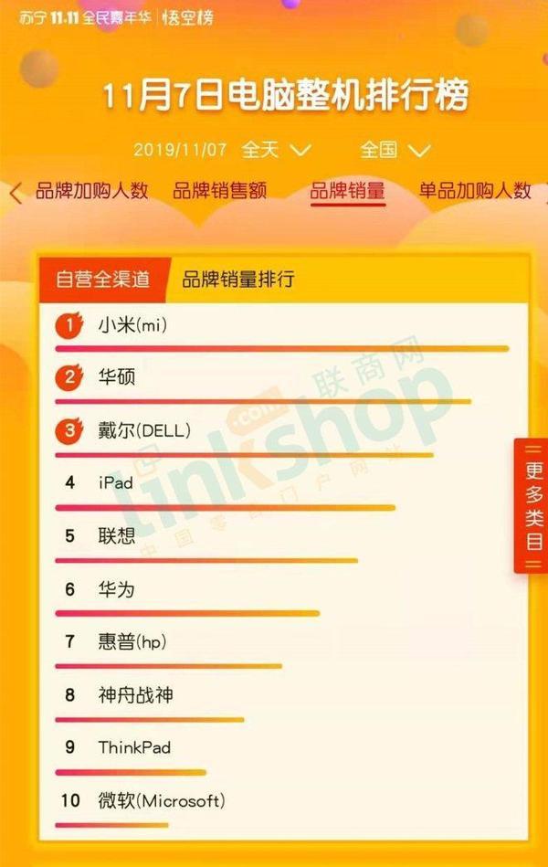双十一电脑销量排行榜?笔记本销量排行-图1 双十一电脑销量排行榜?笔记本销量排行-图1
