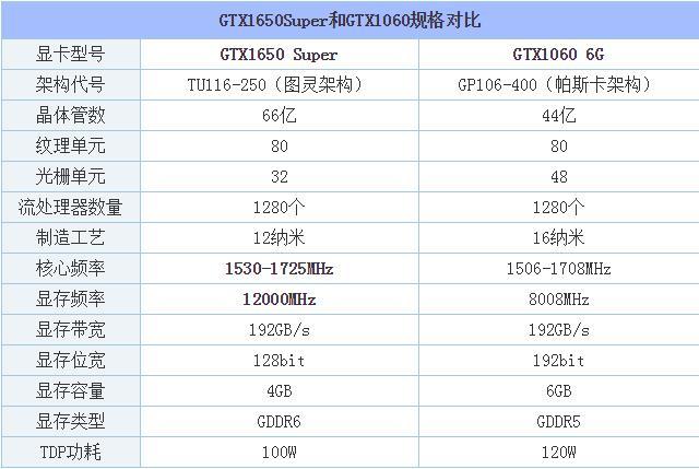 gtx1060m和gtx880m哪个好?gtx880m笔记本-图3 gtx1060m和gtx880m哪个好?gtx880m笔记本-图3