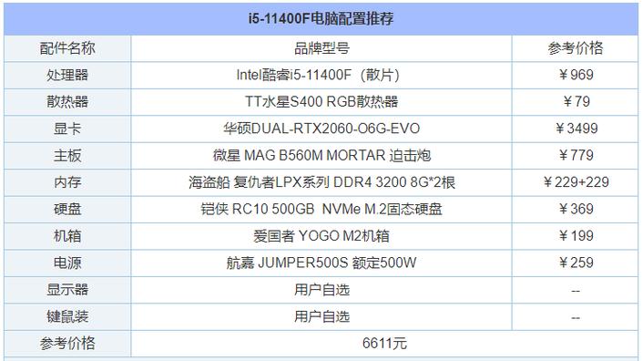 2022笔记本电脑配置?主流笔记本电脑配置-图2 2022笔记本电脑配置?主流笔记本电脑配置-图2