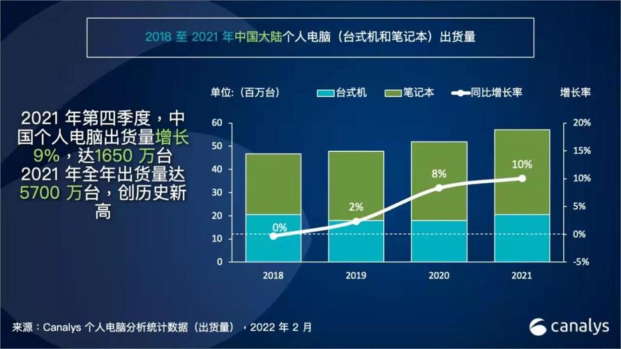 笔记本销量2021?笔记本 市场占有率-图1 笔记本销量2021?笔记本 市场占有率-图1