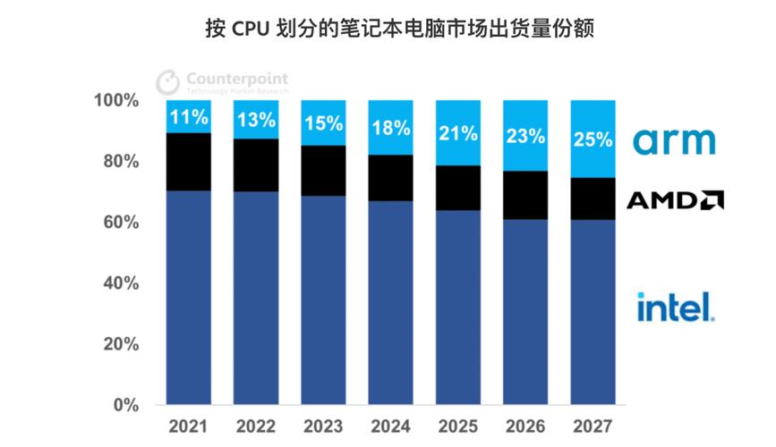 华为笔记本年销量?笔记本出货量-图2 华为笔记本年销量?笔记本出货量-图2
