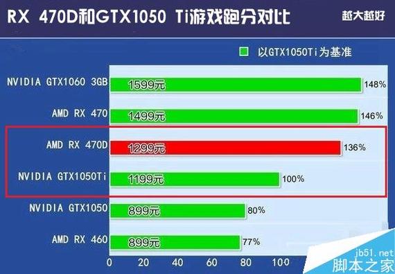 gtx860m和gtx1050?gtx860笔记本-图1 gtx860m和gtx1050?gtx860笔记本-图1