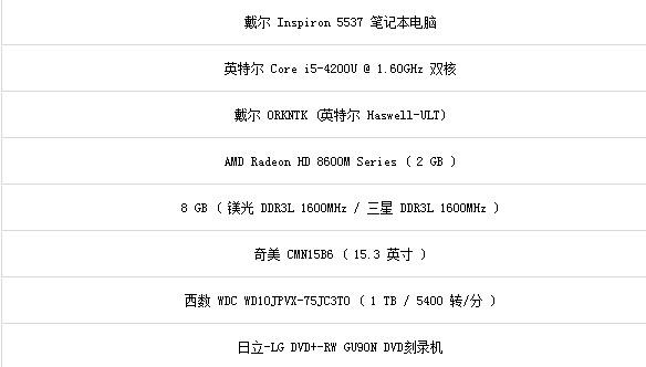 戴尔5537笔记本配置?haswell笔记本推荐-图2 戴尔5537笔记本配置?haswell笔记本推荐-图2