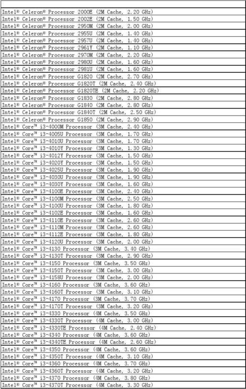主板芯片组: Intel HM65 【处理器】 CPU系列: 英特尔,酷睿i5 2代系列CPU型?haswell 笔记本cpu-图1 主板芯片组: Intel HM65 【处理器】 CPU系列: 英特尔,酷睿i5 2代系列CPU型?haswell 笔记本cpu-图1