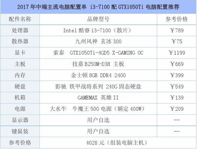 5000左右最强配置笔记本电脑推荐?笔记本推荐 5000左右-图2 5000左右最强配置笔记本电脑推荐?笔记本推荐 5000左右-图2