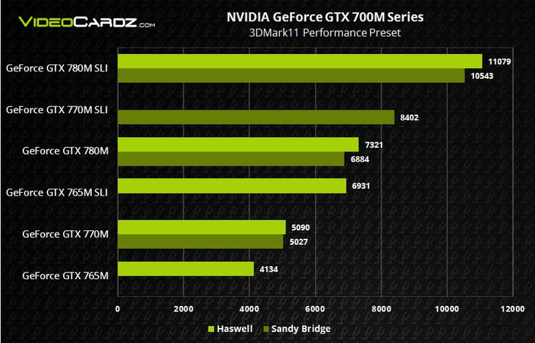gtx780m能玩什么游戏?gtx780m笔记本-图2 gtx780m能玩什么游戏?gtx780m笔记本-图2
