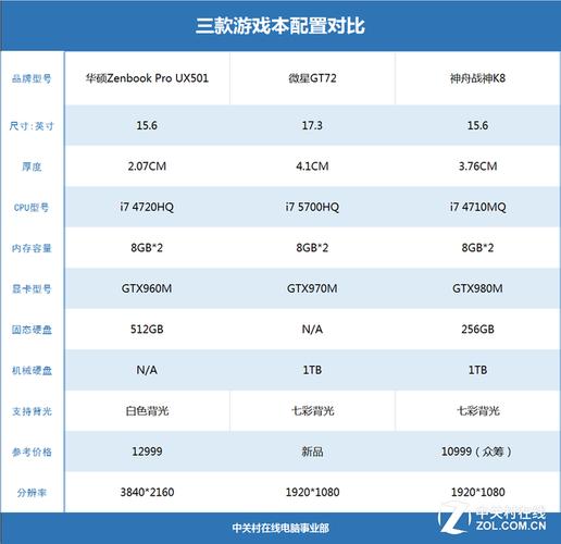 gtx780m能玩什么游戏?gtx780m笔记本-图3 gtx780m能玩什么游戏?gtx780m笔记本-图3