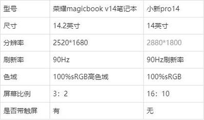 i14pro参数?ip68笔记本-图1 i14pro参数?ip68笔记本-图1