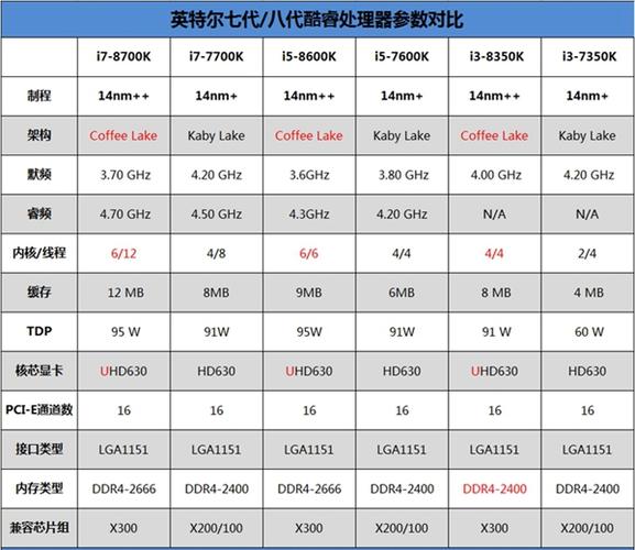 酷睿i7各代cpu参数对比?i7笔记本cpu报价-图1 酷睿i7各代cpu参数对比?i7笔记本cpu报价-图1