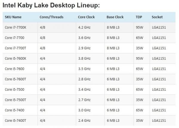 i7处理器各代详细讲解?一代i7笔记本cpu-图3 i7处理器各代详细讲解?一代i7笔记本cpu-图3