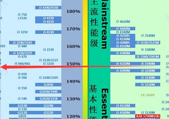 酷睿m系列处理器?酷睿m 笔记本-图1 酷睿m系列处理器?酷睿m 笔记本-图1