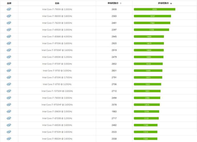 i74700qm相当于什么水平?i7四核笔记本-图3 i74700qm相当于什么水平?i7四核笔记本-图3