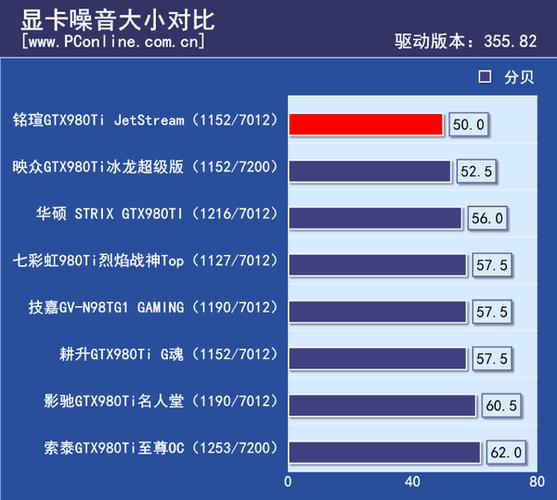 笔记本噪音排行?测验笔记本噪音超标-图3 笔记本噪音排行?测验笔记本噪音超标-图3