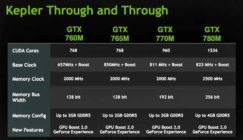 gtx770m显卡相当于什么水平?笔记本gtx770m-图3 gtx770m显卡相当于什么水平?笔记本gtx770m-图3
