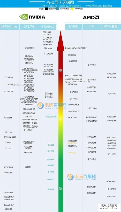gtx770m显卡相当于什么水平?笔记本gtx770m-图1 gtx770m显卡相当于什么水平?笔记本gtx770m-图1