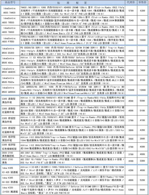 联想笔记本所有型号报价?联想笔记本官方报价-图1 联想笔记本所有型号报价?联想笔记本官方报价-图1