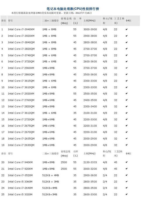 i5处理器 六代性能最好i7性价比高的笔记本-图1 i5处理器 六代性能最好i7性价比高的笔记本-图1