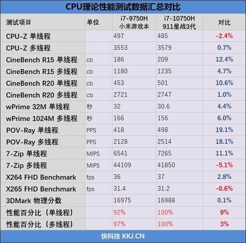 i79代和十代差距多大？笔记本9系列-图1