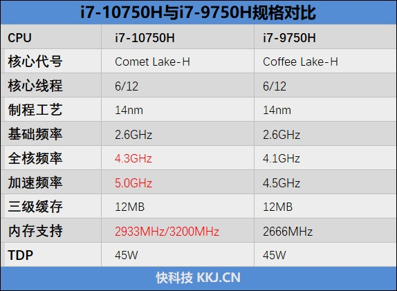 i79代和十代差距多大？笔记本9系列-图3