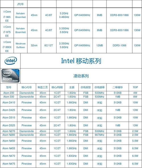 笔记本cpu编号详解?笔记本cpu命名规则-图3 笔记本cpu编号详解?笔记本cpu命名规则-图3