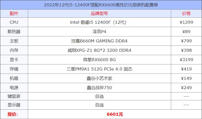 2022组装电脑性价比高配置推荐?现在笔记本主流配置-图1 2022组装电脑性价比高配置推荐?现在笔记本主流配置-图1