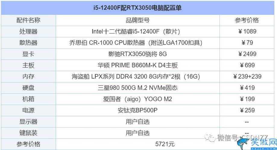 2022组装电脑性价比高配置推荐?现在笔记本主流配置-图2 2022组装电脑性价比高配置推荐?现在笔记本主流配置-图2