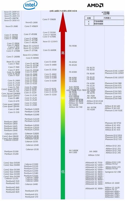 amda4-5000配什么显卡?amd a4-5000m笔记本电脑cpu-图3 amda4-5000配什么显卡?amd a4-5000m笔记本电脑cpu-图3