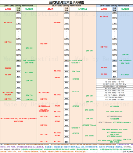 gtx860m相当于什么显卡?860m笔记本-图1 gtx860m相当于什么显卡?860m笔记本-图1