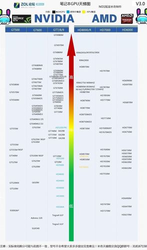 gtx860m相当于什么显卡?860m笔记本-图2 gtx860m相当于什么显卡?860m笔记本-图2