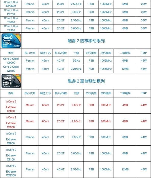 i3 11代处理器有哪些?i3笔记本处理器型号-图3 i3 11代处理器有哪些?i3笔记本处理器型号-图3