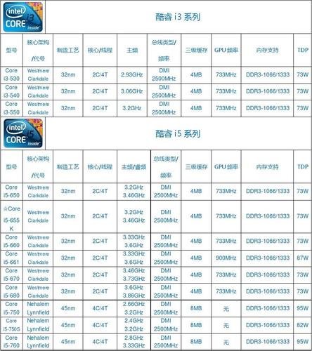 i3 11代处理器有哪些?i3笔记本处理器型号-图1 i3 11代处理器有哪些?i3笔记本处理器型号-图1